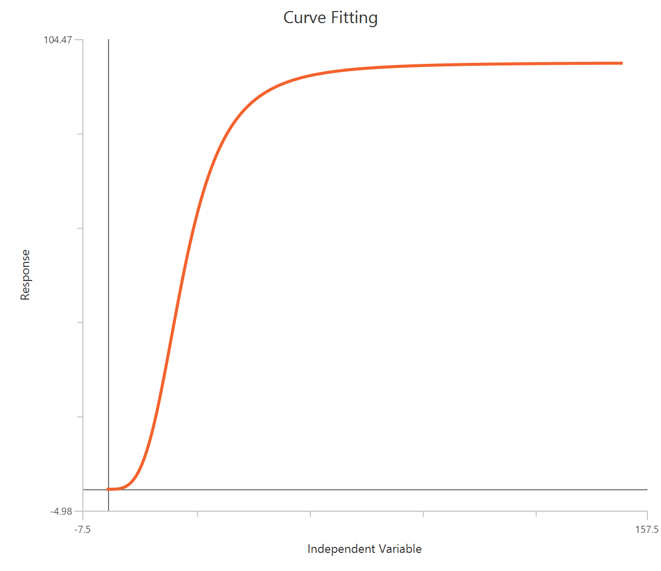 Allosteric (sigmoidal) enzyme kinetics